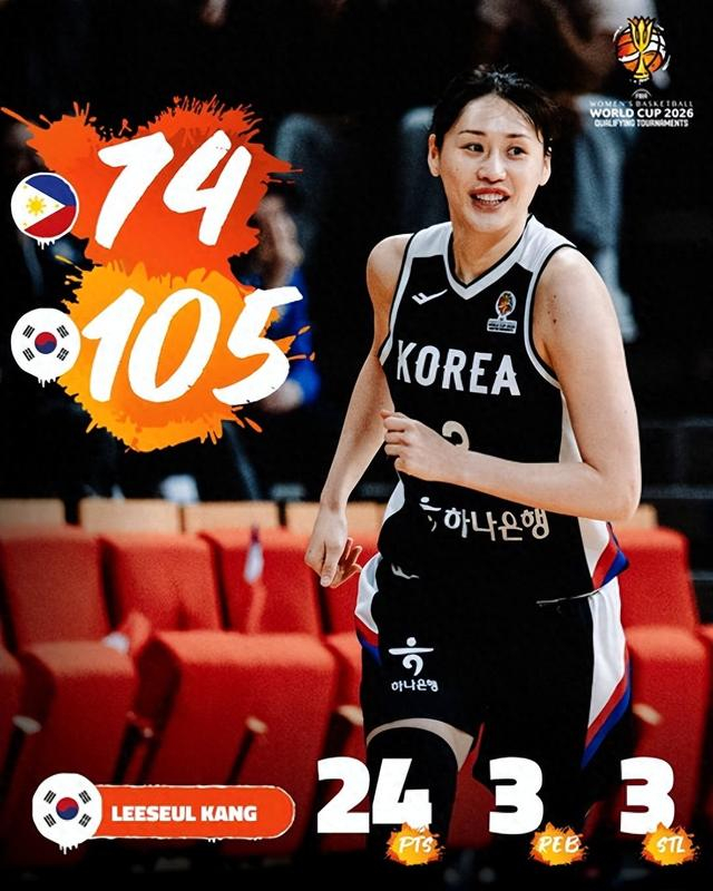 开云体育-韩国女篮也靠32岁老将苦撑!四战22记三分如库里 场均19分封王|斯蒂芬·库里|三分球|姜怡瑟|菲律宾女篮|法国女篮_新浪体育_新浪新闻